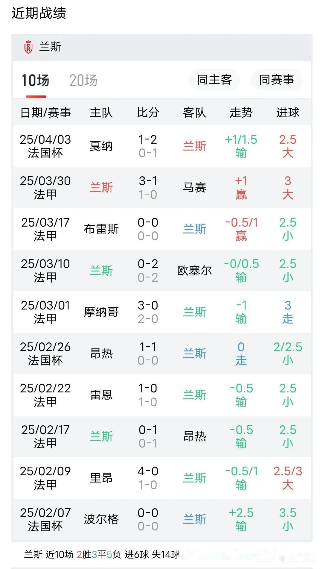 兰斯客场战胜对手，创造意外惊喜突破的简单介绍