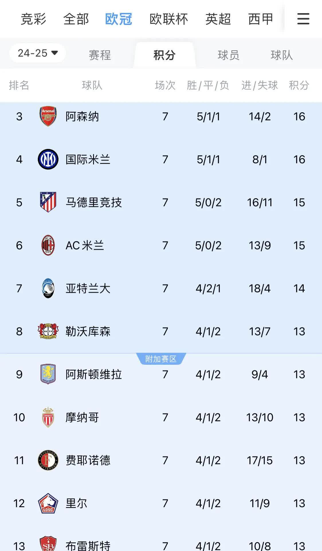 佛罗伦萨连续平局，欧战资格堪忧