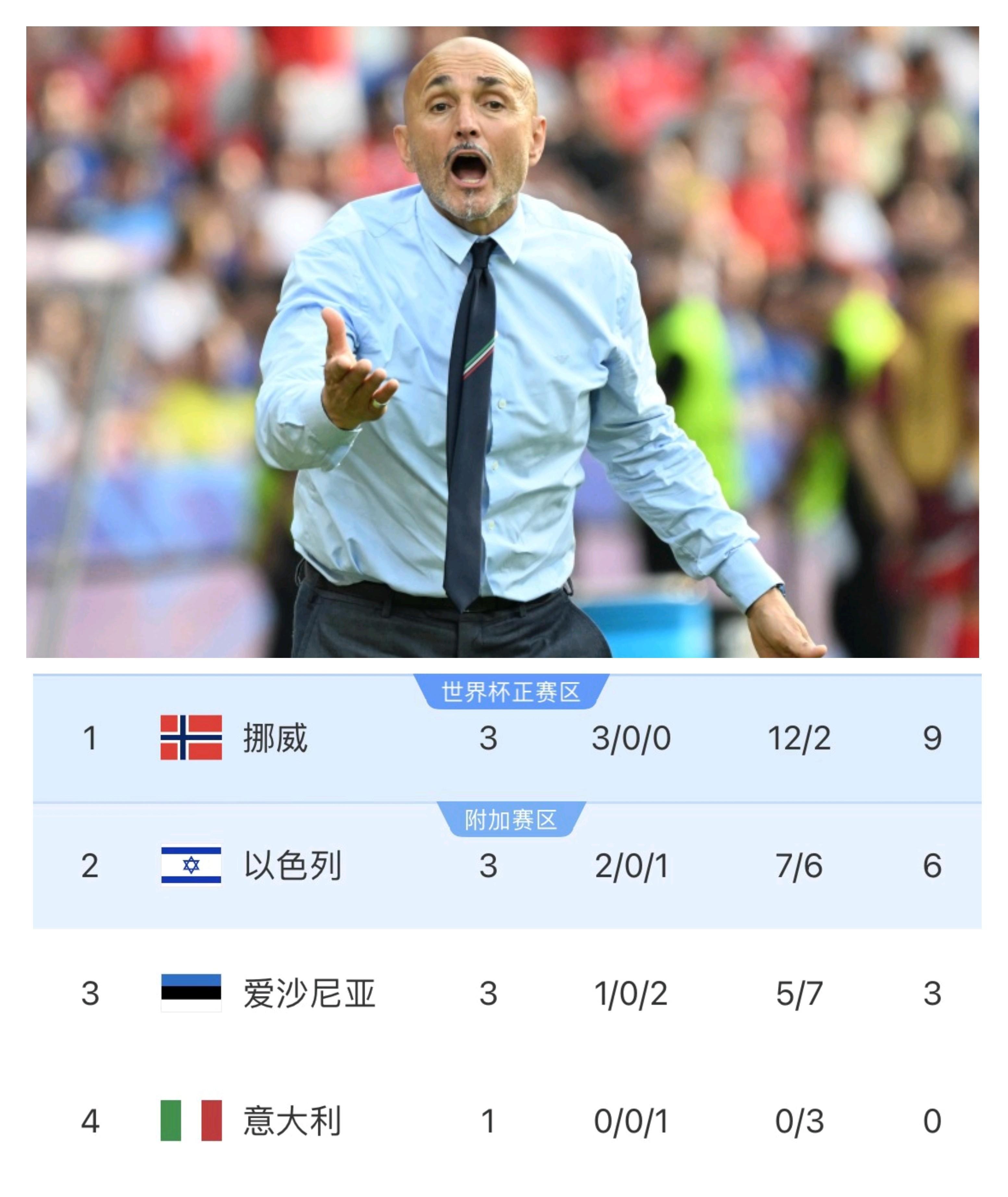 爱游戏-包含挪威队憾负罗马尼亚，欧洲杯资格希望渺茫的词条