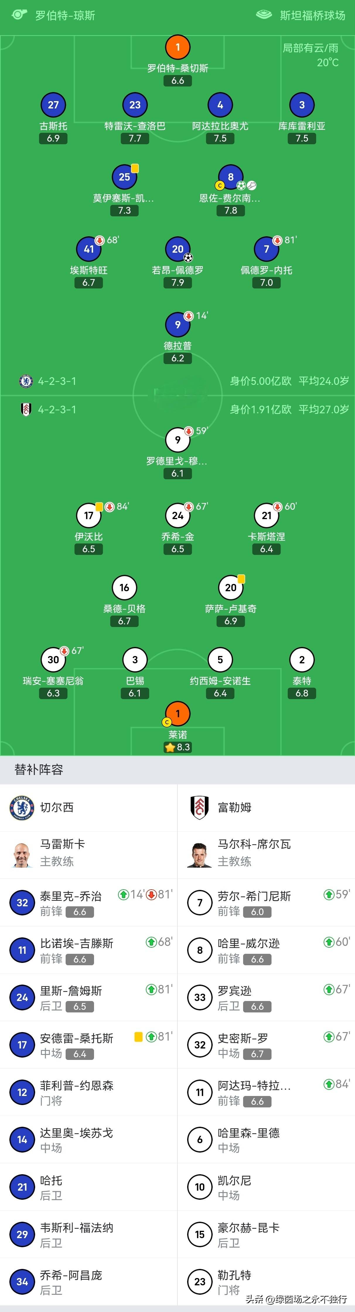 切尔西全队合作默契,获得胜利 切尔西全队合作默契,获得胜利